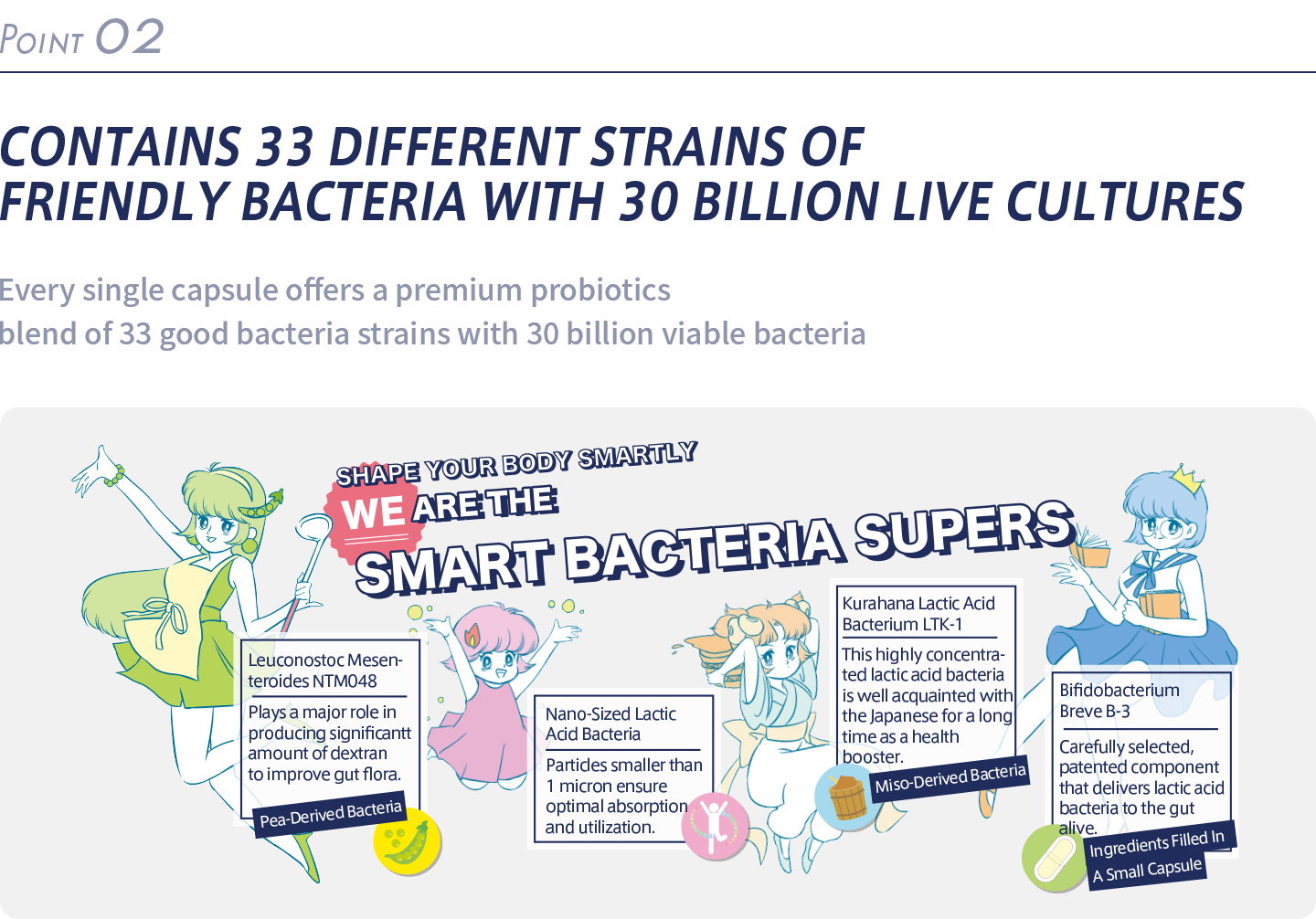 CONTAINS 33 DIFFERENT STRAINS OF FRIENDLY BACTERIA WITH 30 BILLION LIVE CULTURES