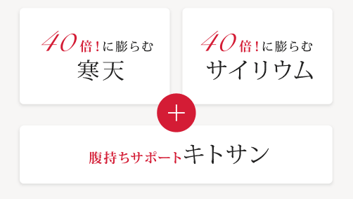 40倍！に膨らむ寒天・40倍！に膨らむサイリウム+腹持ちサポートキトサン