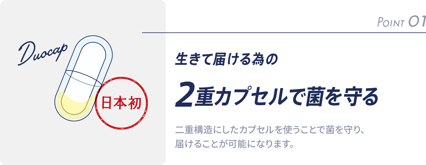 生きて届ける為の2重カプセルで菌を守る 二重構造にしたカプセルを使うことで菌を守り、届けることが可能になります。