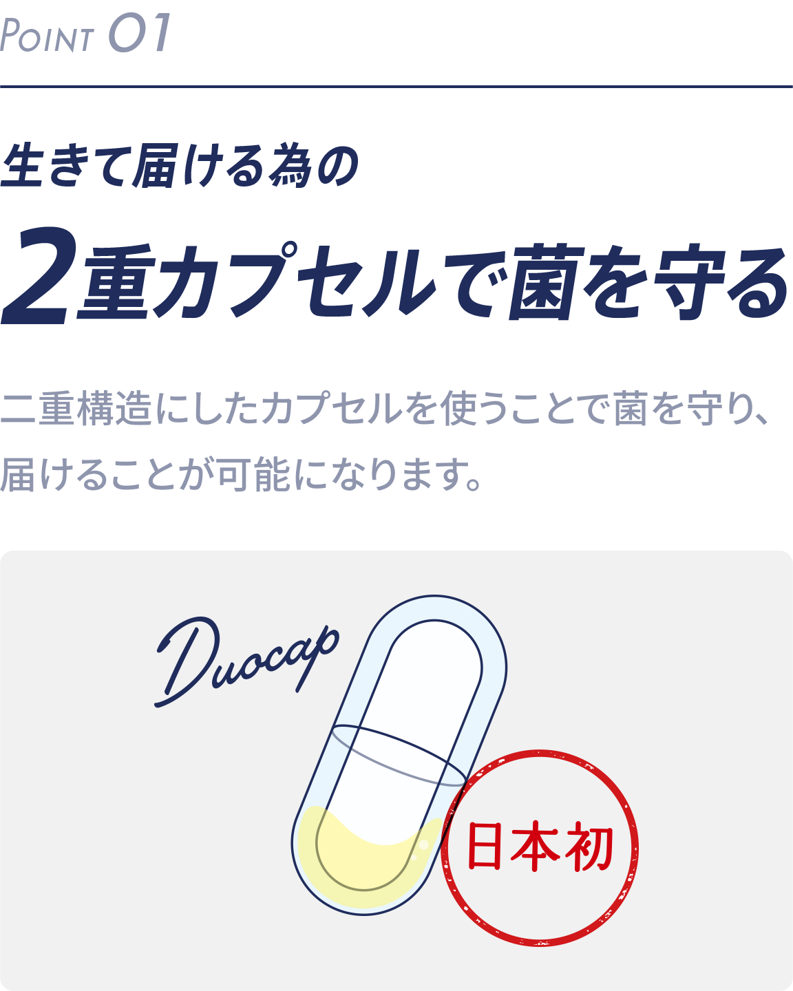 生きて届ける為の2重カプセルで菌を守る 二重構造にしたカプセルを使うことで菌を守り、届けることが可能になります。