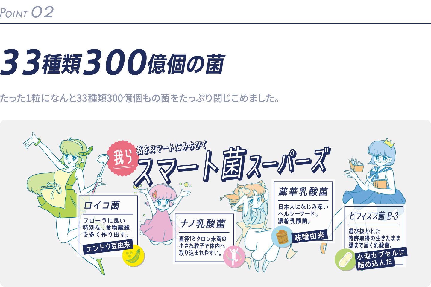 33種類300億個の菌 たった1粒になんと33種類300億個もの菌をたっぷり閉じこめました。